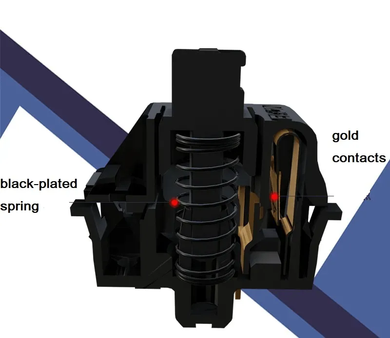 Gateron Oil King Switches
