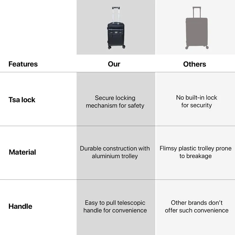 The Clownfish Evoke Series 20inch Cabin Trolley Bag | TSA Lock, Aluminium Trolley | 40L | Black